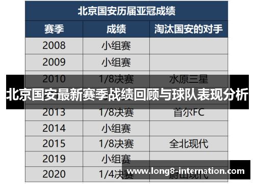 北京国安最新赛季战绩回顾与球队表现分析