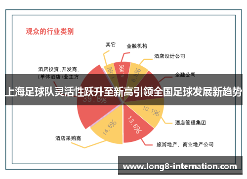 上海足球队灵活性跃升至新高引领全国足球发展新趋势
